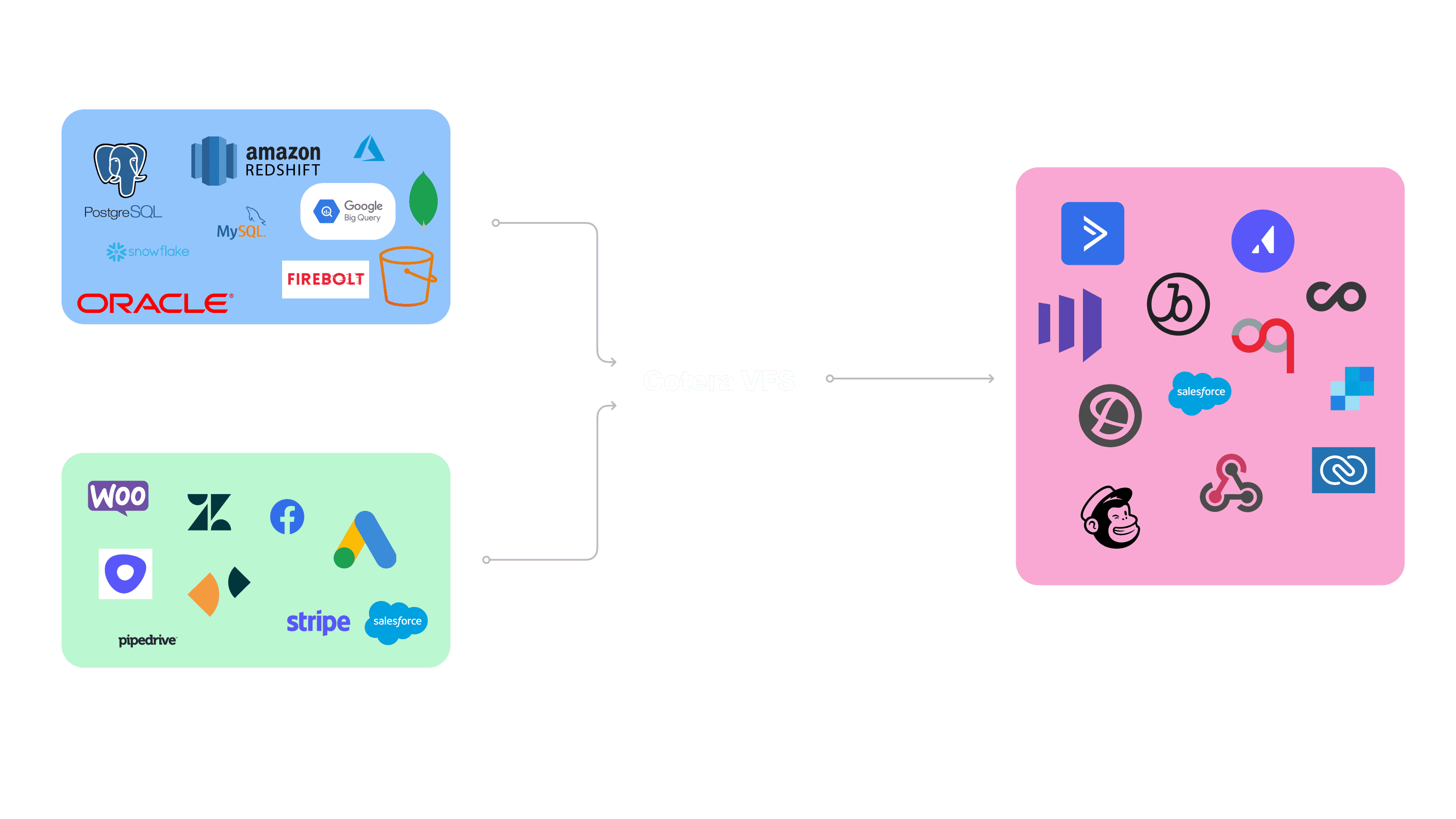The World's First Virtual Feature Store feature
