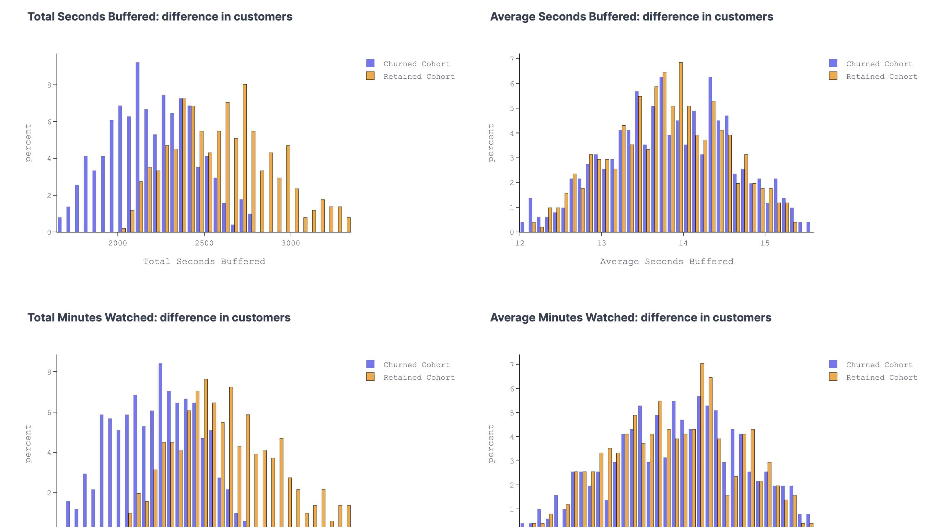 Smart Cohorts feature